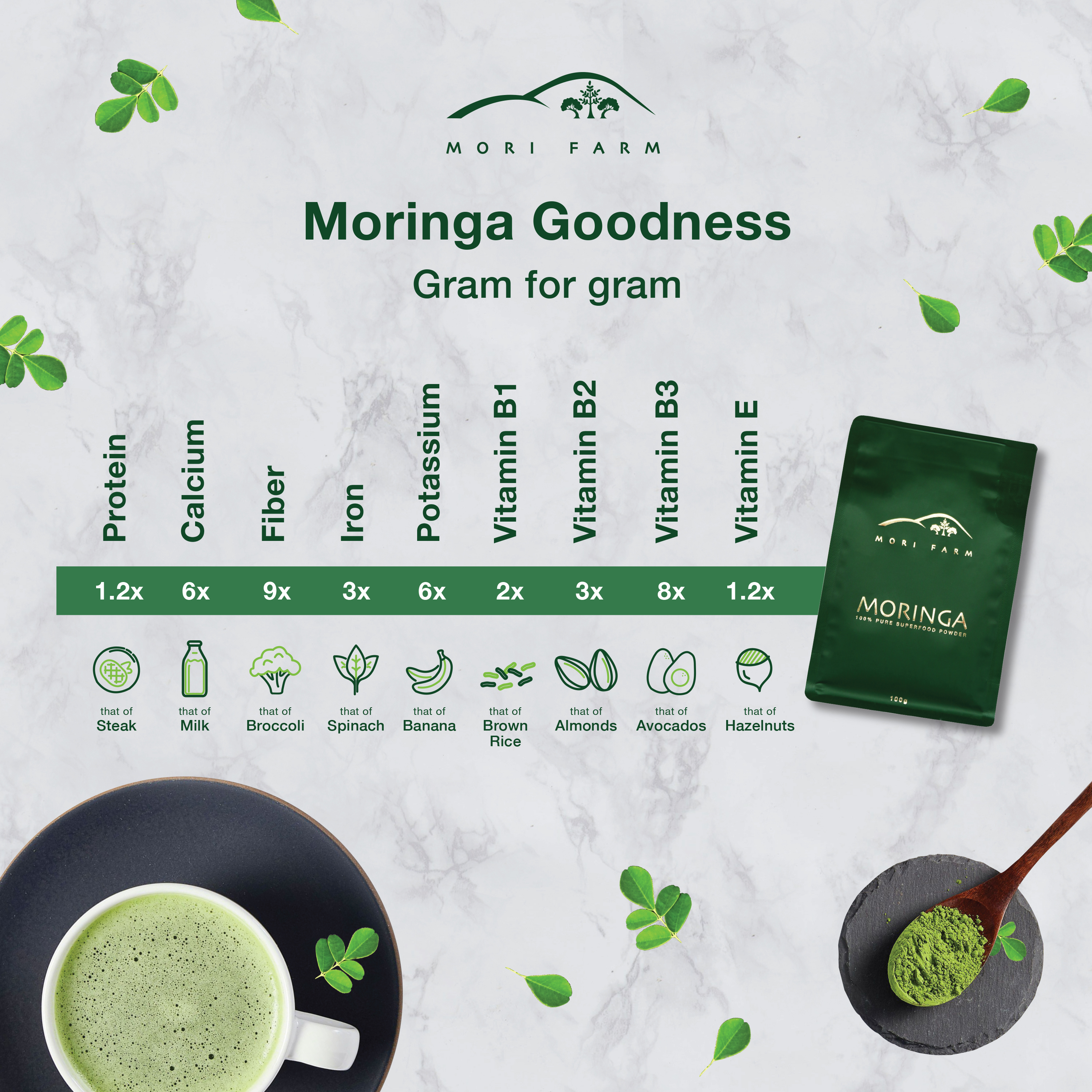 Moringa receipe IG posting (March 2019)14b